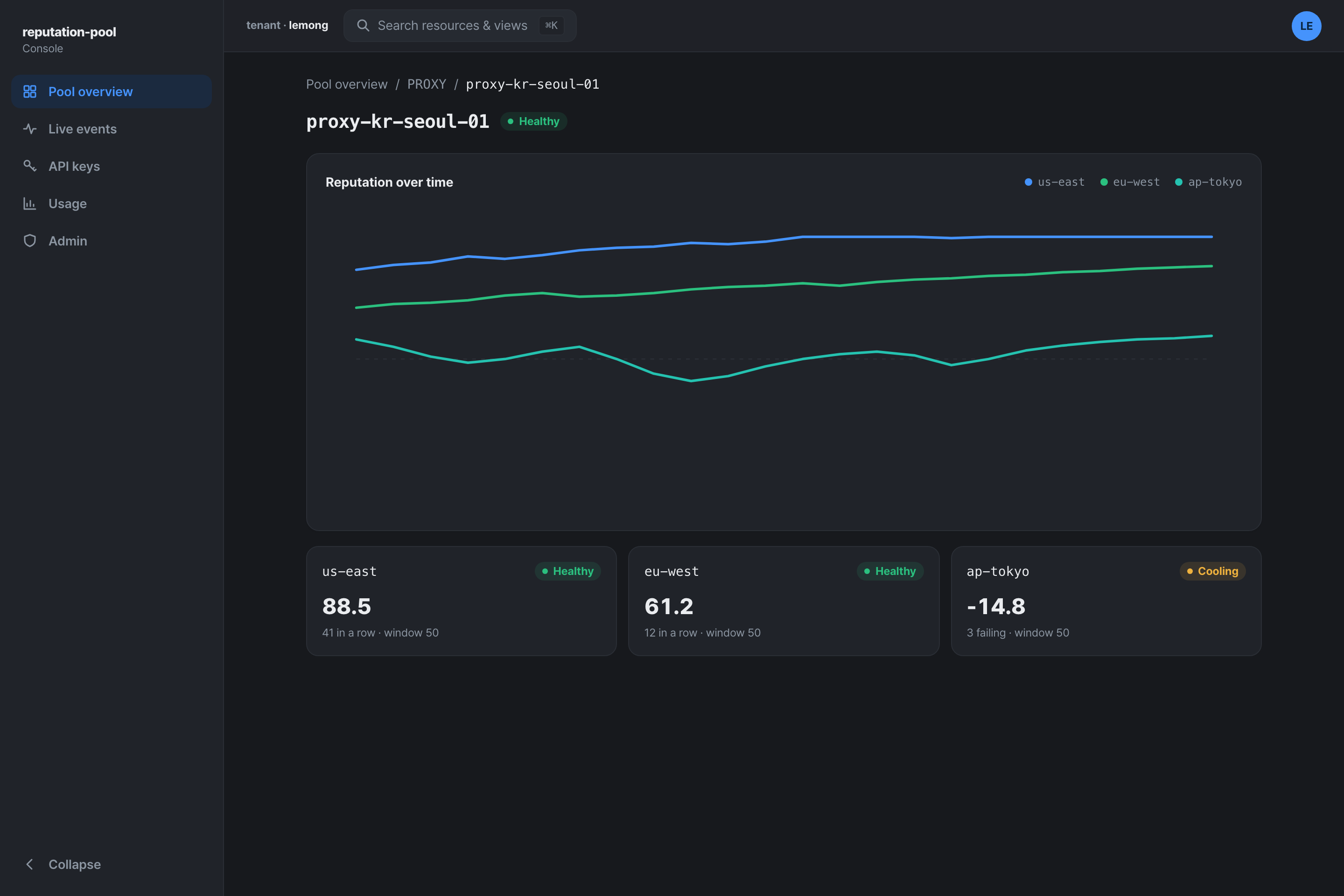 reputation-pool dashboard — resource detail: per-context reputation curve