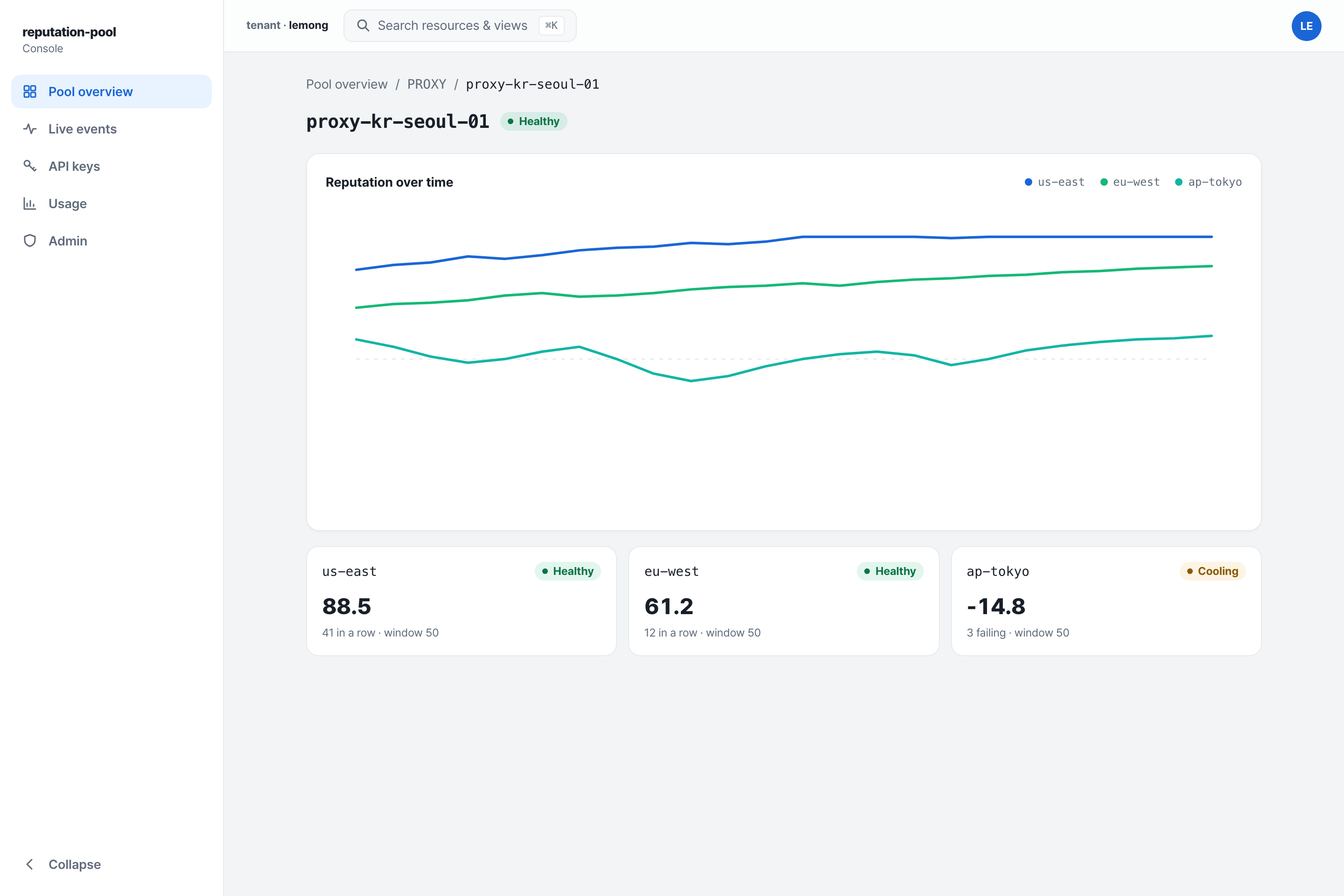 reputation-pool dashboard — resource detail: per-context reputation curve